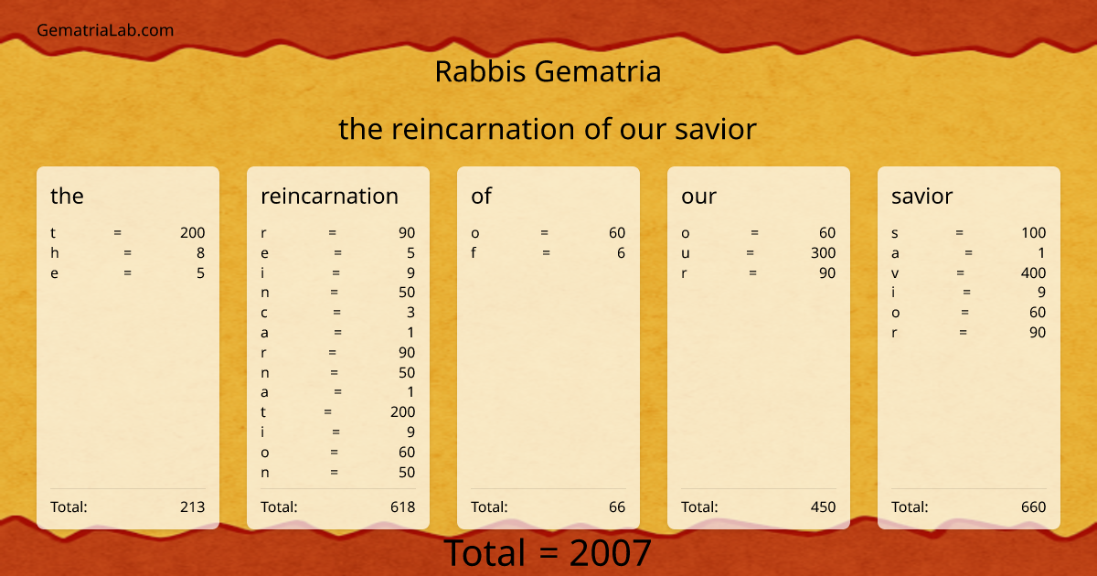 the reincarnation of our savior in rabbis Gematria